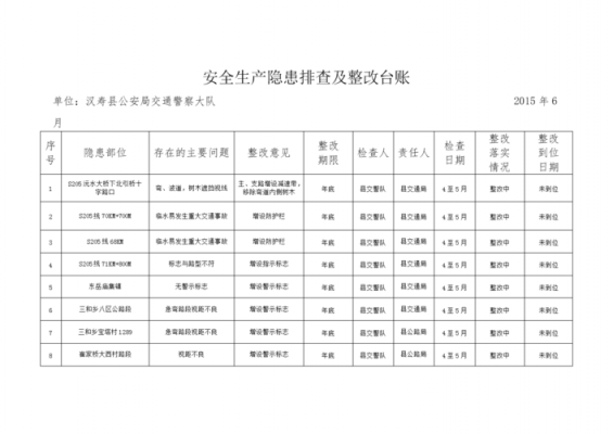 化工厂隐患台账模板的简单介绍-第1张图片-马瑞范文网