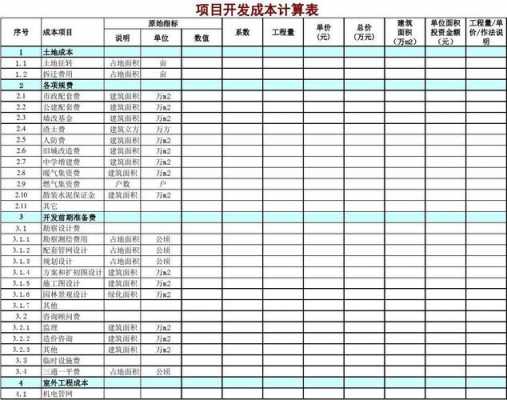 项目成本决算模板,项目成本决算模板图片 -第1张图片-马瑞范文网