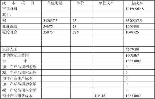 项目成本决算模板,项目成本决算模板图片 -第3张图片-马瑞范文网