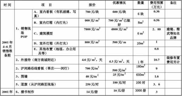 广告预算策划书 广告策划预算模板-第2张图片-马瑞范文网