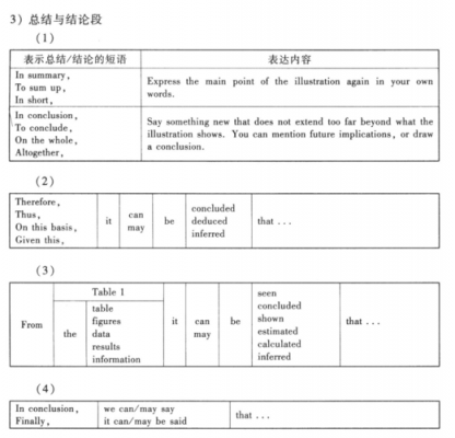 英语二图表作文模板好句,英语二图表类作文万能模板 -第3张图片-马瑞范文网