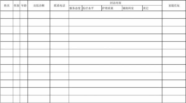 行政案件回访表模板_案件回访登记表模板-第1张图片-马瑞范文网