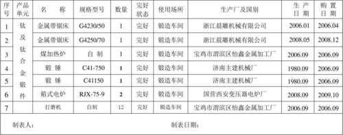  机加车间设备台账模板「机加车间管理制度」-第2张图片-马瑞范文网