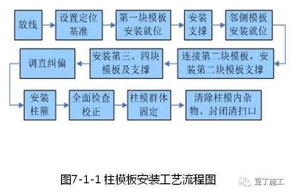 工艺标准化范本-工艺标准化总要求模板-第3张图片-马瑞范文网