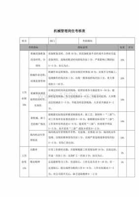 机械考核报告模板（机械工岗位考核）-第1张图片-马瑞范文网