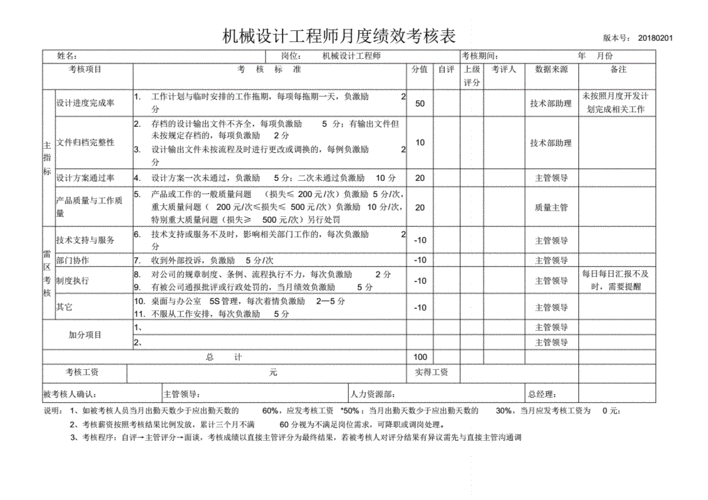 机械考核报告模板（机械工岗位考核）-第2张图片-马瑞范文网