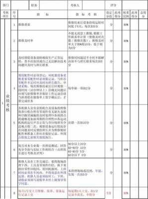 机械考核报告模板（机械工岗位考核）-第3张图片-马瑞范文网