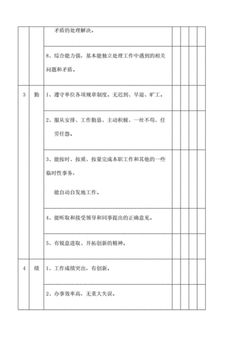 廉洁从业考核表模板-第2张图片-马瑞范文网