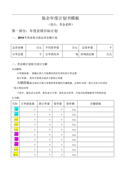 家装市场计划书模板,家装市场变化趋势研究的目标 -第3张图片-马瑞范文网