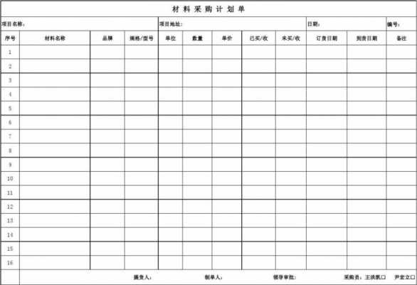  原材料订购单模板「原材料订购计划单」-第1张图片-马瑞范文网