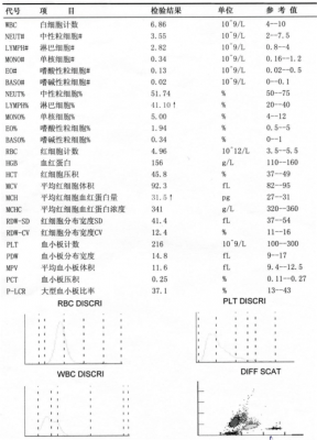 血常规化验单模板-第3张图片-马瑞范文网