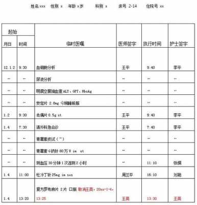 针灸医嘱书写模板-第3张图片-马瑞范文网