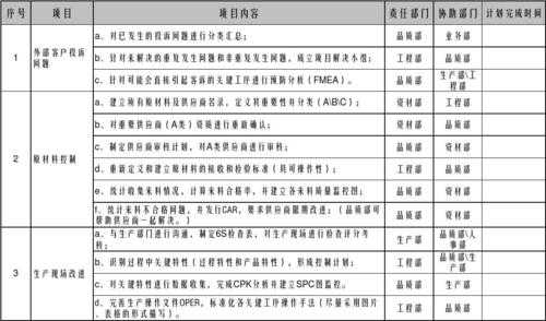  质量年度计划模板「年度质量总结和计划怎么写」-第2张图片-马瑞范文网