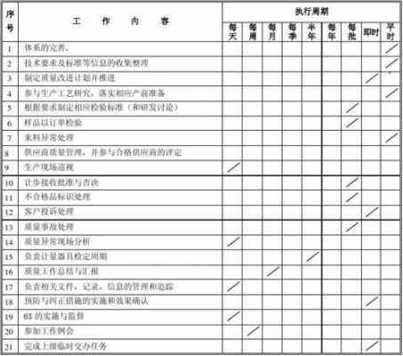  质量年度计划模板「年度质量总结和计划怎么写」-第3张图片-马瑞范文网