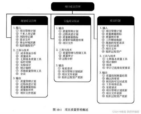 项目维护是什么意思-第1张图片-马瑞范文网