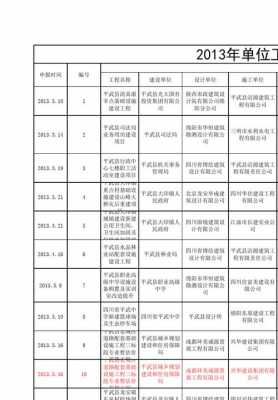 项目实施监管记录模板图片-项目实施监管记录模板-第2张图片-马瑞范文网