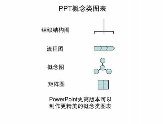 ppt概念图模板,概念图制作步骤 -第2张图片-马瑞范文网