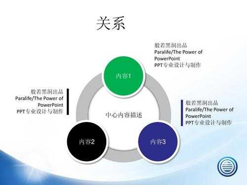 ppt概念图模板,概念图制作步骤 -第3张图片-马瑞范文网