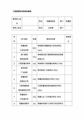 工程部门考核细则模板,工程部门考核指标 -第2张图片-马瑞范文网