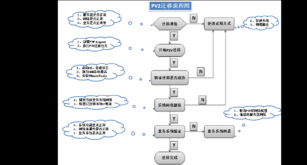 网站迁移方案模板-第3张图片-马瑞范文网