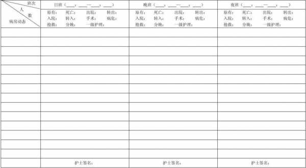 病人交接表模板（病人交接班记录表范本）-第2张图片-马瑞范文网