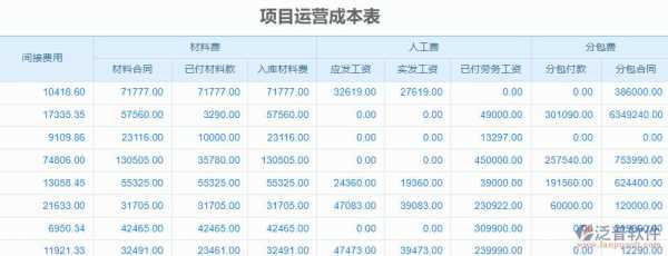 公司运营成本模板,公司运营成本用什么科目 -第1张图片-马瑞范文网