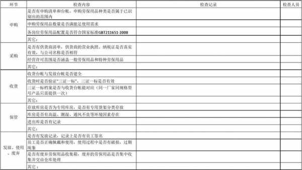 劳保用品检验报告模板（劳保用品验收表）-第3张图片-马瑞范文网