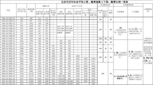 社保汇算清缴填在哪里-社保汇算清缴表格模板-第2张图片-马瑞范文网