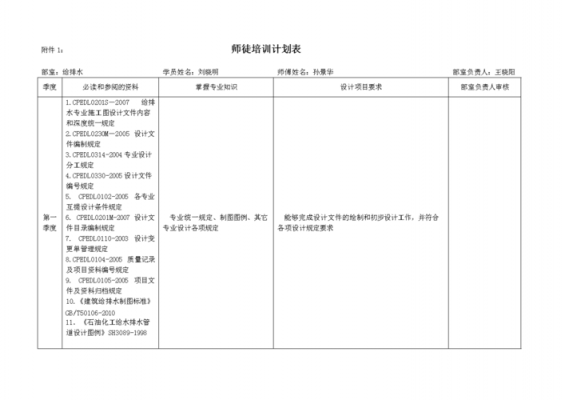 师傅带教计划模板图片-师傅带教计划模板-第3张图片-马瑞范文网