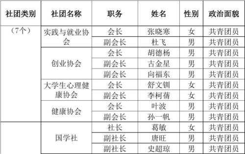 社团通讯录模板（社团通讯录怎么做）-第1张图片-马瑞范文网