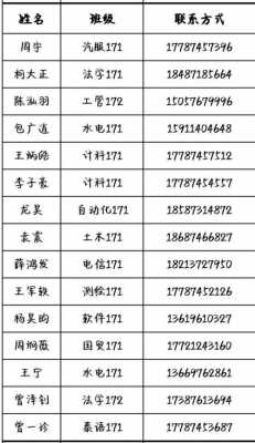 社团通讯录模板（社团通讯录怎么做）-第3张图片-马瑞范文网