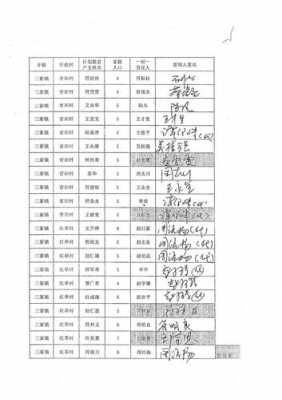 慰问名单模板（慰问人员名单怎样做表格）-第1张图片-马瑞范文网