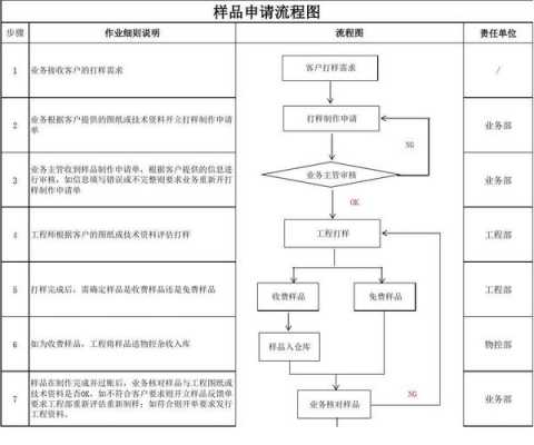 物料申请模板,物料申请流程图 -第1张图片-马瑞范文网