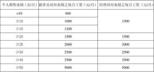 底薪加提成合同模板_底薪加提成方案 模板-第2张图片-马瑞范文网