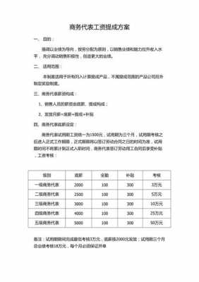 底薪加提成合同模板_底薪加提成方案 模板-第3张图片-马瑞范文网