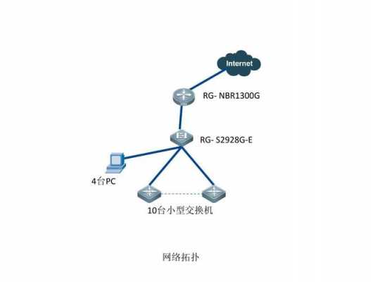 网络拓展结构有哪些-网络拓展模板-第3张图片-马瑞范文网