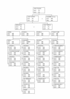 杜邦分析报告万能模板-第2张图片-马瑞范文网