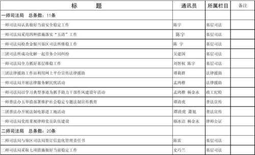 包含基层学院意见模板的词条-第2张图片-马瑞范文网