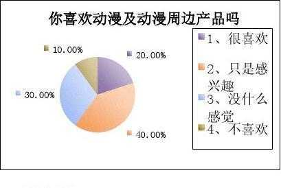 关于周边数据调研模板的信息-第3张图片-马瑞范文网