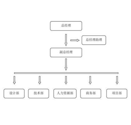 新部门组织架构及人岗匹配方案-第1张图片-马瑞范文网