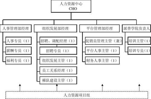 新部门组织架构及人岗匹配方案-第3张图片-马瑞范文网