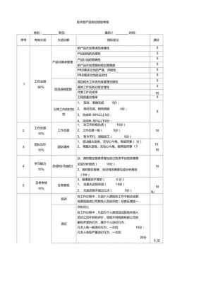 产品经理考核模板-第2张图片-马瑞范文网