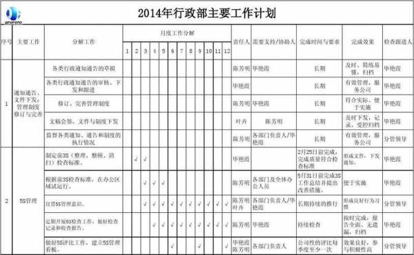 政府部门工作计划范文-政府部门工作计划模板-第3张图片-马瑞范文网