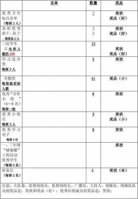 评优投票表格模板_评优投票真的公平吗-第2张图片-马瑞范文网