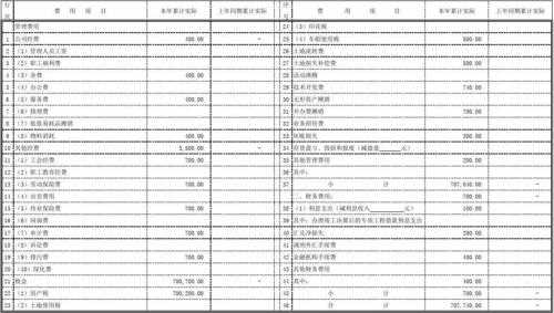 年报期间费用表怎么填 年报期间费用表格模板-第2张图片-马瑞范文网