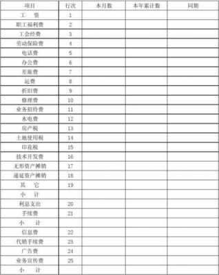 年报期间费用表怎么填 年报期间费用表格模板-第3张图片-马瑞范文网