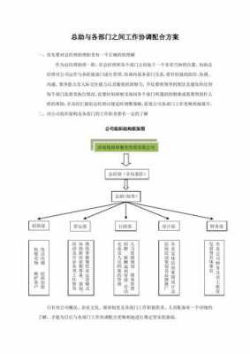 公司部门协调机制模板-第1张图片-马瑞范文网