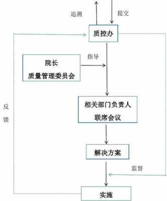 公司部门协调机制模板-第2张图片-马瑞范文网