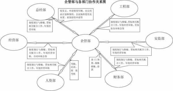 公司部门协调机制模板-第3张图片-马瑞范文网