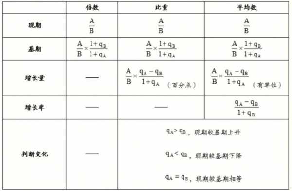 月平均值公式-月平均表模板-第3张图片-马瑞范文网